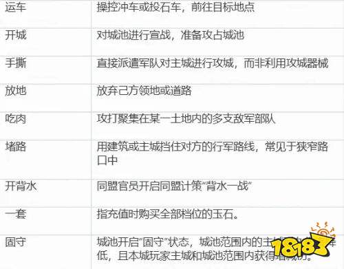 三国谋定天下黑话术语有哪些 三国谋定天下黑话术语表