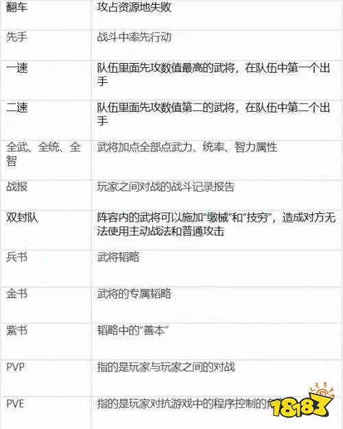 三国谋定天下黑话术语有哪些 三国谋定天下黑话术语表