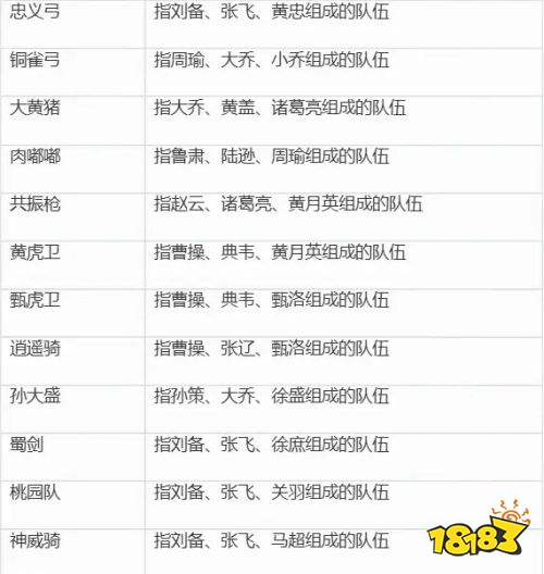 三国谋定天下黑话术语有哪些 三国谋定天下黑话术语表