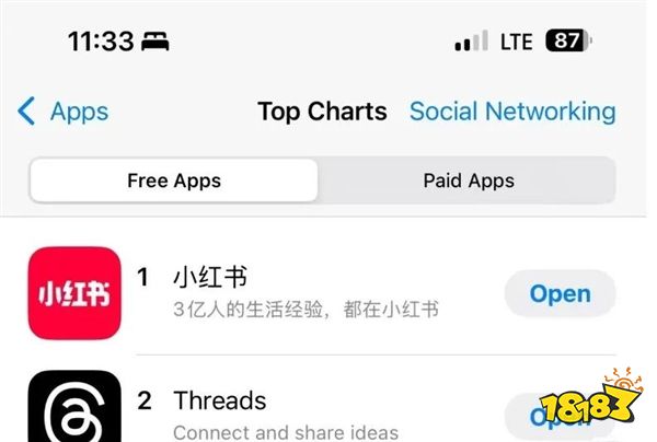 小红书下载量激增！登顶美国App Store：迎来众多“TikTok难民”！