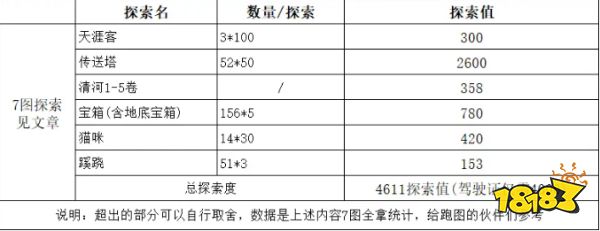 燕云十六声大轻功怎么快速获取 轻功获取方法介绍