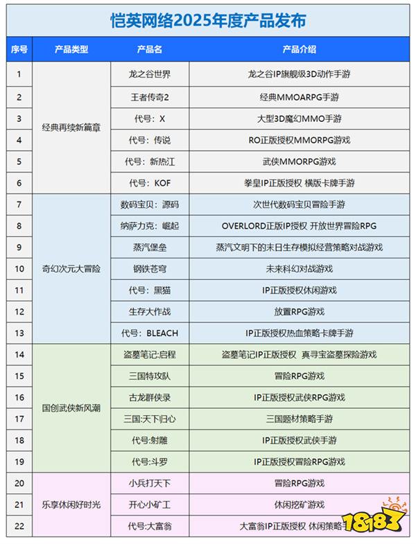 一场发布会22款新品，让市场看到了恺英网络厚积薄发的成果