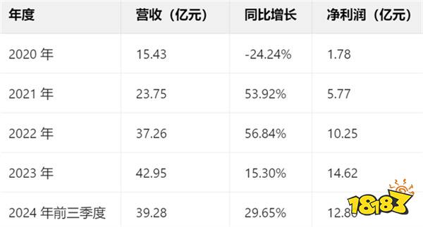 一场发布会22款新品，让市场看到了恺英网络厚积薄发的成果