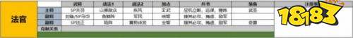 三國志戰略版SP法正怎么玩 定軍山之戰SP法正陣容推薦