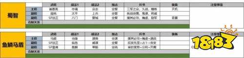 三國志戰略版SP法正怎么玩 定軍山之戰SP法正陣容推薦