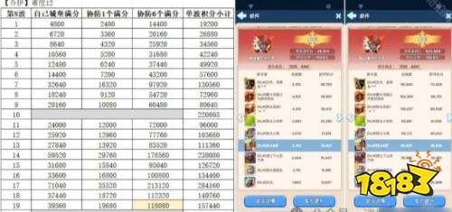 无尽冬日疯狂的乔伊怎么拿满分 疯狂的乔伊满分攻略