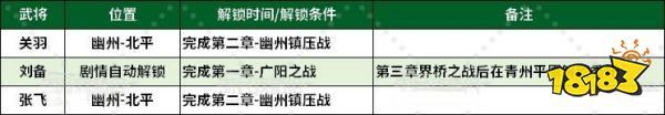 真三國無雙起源全武將情誼解鎖 武將情誼解鎖及升級方法匯總