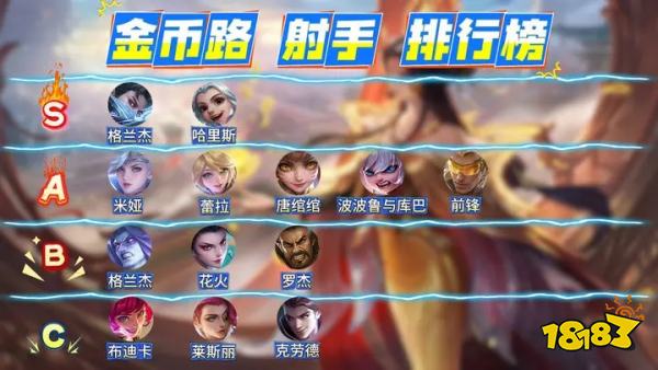 決勝巔峰公測開服最新英雄強度榜2025 決勝巔峰國服公測英雄強度一覽