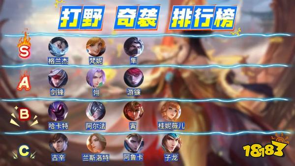 決勝巔峰公測開服最新英雄強度榜2025 決勝巔峰國服公測英雄強度一覽