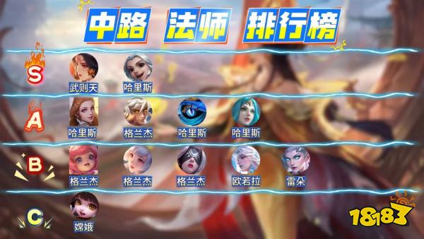 決勝巔峰公測開服最新英雄強度榜2025 決勝巔峰國服公測英雄強度一覽