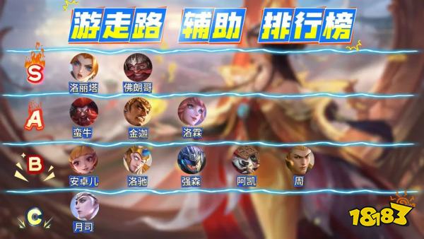 決勝巔峰公測開服最新英雄強度榜2025 決勝巔峰國服公測英雄強度一覽