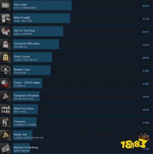 犯罪现场清洁工免费中文版下载