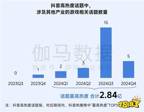 再增长！游戏社会责任日益向好，黑神话促340亿消费