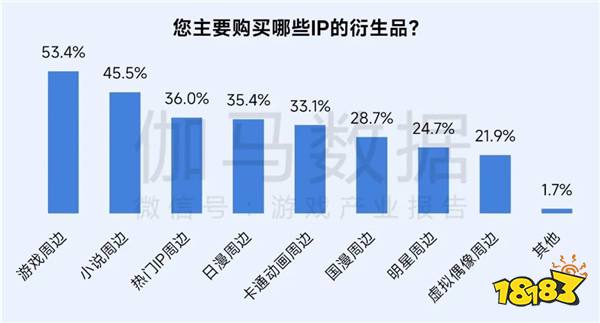 再增长！游戏社会责任日益向好，黑神话促340亿消费