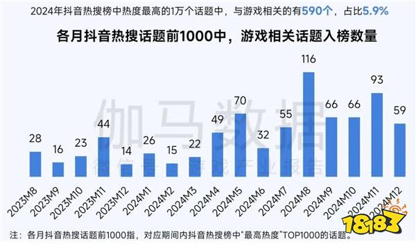 再增长！游戏社会责任日益向好，黑神话促340亿消费