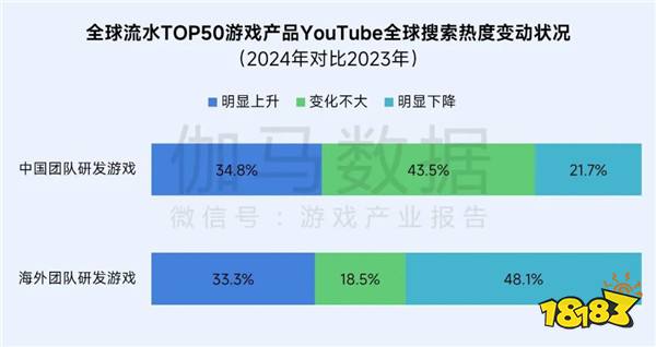 再增长！游戏社会责任日益向好，黑神话促340亿消费