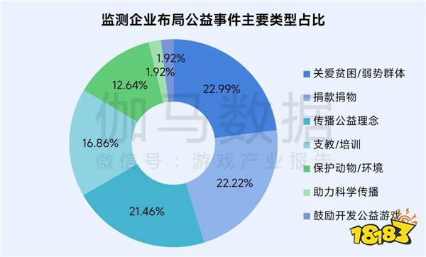 再增长！游戏社会责任日益向好，黑神话促340亿消费