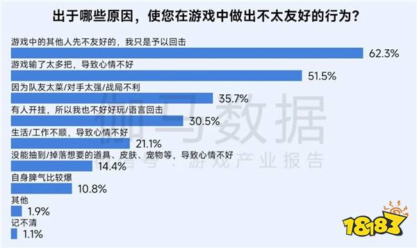 再增长！游戏社会责任日益向好，黑神话促340亿消费