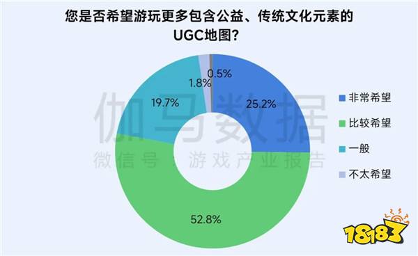 再增长！游戏社会责任日益向好，黑神话促340亿消费