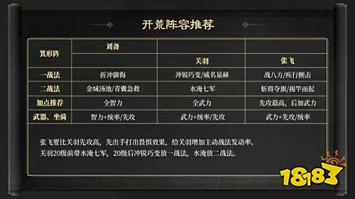 三国谋定天下S4赛季开荒怎么玩 三国谋定天下S4赛季开荒指南