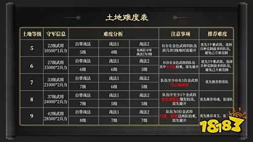 三国谋定天下S4赛季开荒怎么玩 三国谋定天下S4赛季开荒指南
