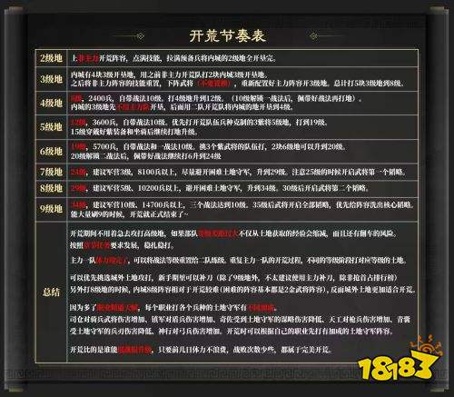 三国谋定天下S4赛季开荒怎么玩 三国谋定天下S4赛季开荒指南