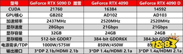 耕升 GeForce RTX 5090 D 解禁全新AI 兵器库！DLSS 4开启狂暴性能模式！