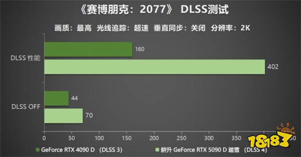 耕升 GeForce RTX 5090 D 解禁全新AI 兵器库！DLSS 4开启狂暴性能模式！