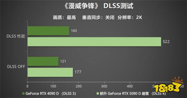 耕升 GeForce RTX 5090 D 解禁全新AI 兵器库！DLSS 4开启狂暴性能模式！