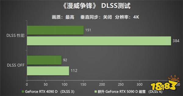 耕升 GeForce RTX 5090 D 解禁全新AI 兵器库！DLSS 4开启狂暴性能模式！