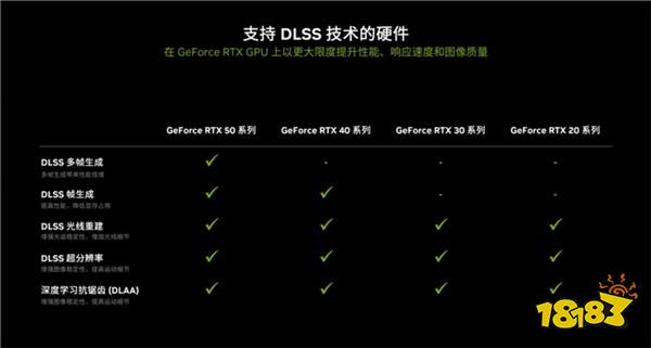 更快更强更AI，影驰GeForce RTX 5090 D 大将评测