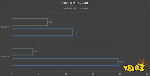 更快更强更AI，影驰GeForce RTX 5090 D 大将评测