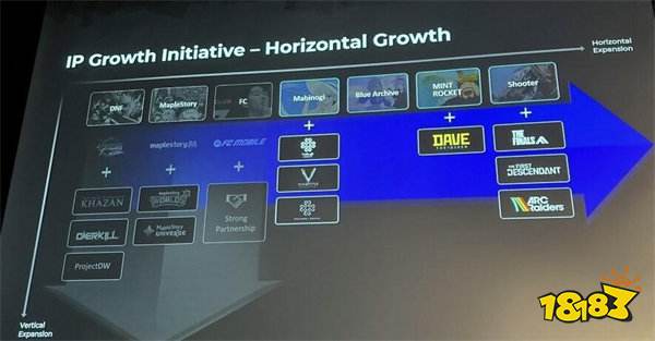 NEXON 新作手游《玛奇Mobile》 2/6 举办上市发表会