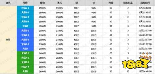 无尽冬日火晶八升级材料有哪些 无尽冬日火晶八升级所需材料汇总
