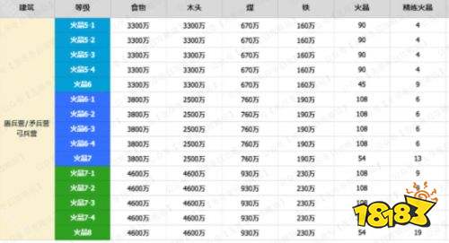 无尽冬日火晶八升级材料有哪些 无尽冬日火晶八升级所需材料汇总
