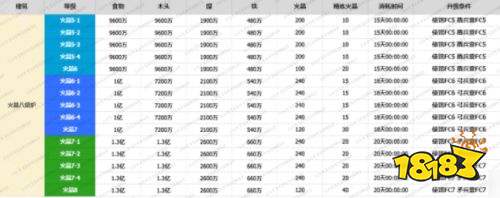 无尽冬日火晶八升级材料有哪些 无尽冬日火晶八升级所需材料汇总