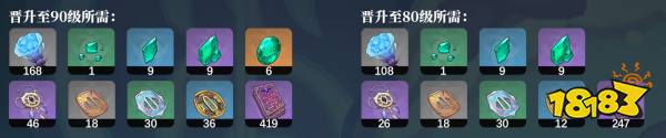 原神5.4夢見月瑞希培養材料清單大全 夢見月瑞希角色升級材料一覽