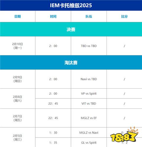 IEM卡托維茲2025賽程如何安排 IEM卡托維茲2025賽程表一覽