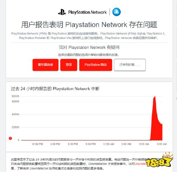 索尼已经断气了，PSN服务全球范围宕机：线上游戏和商店均无法登陆