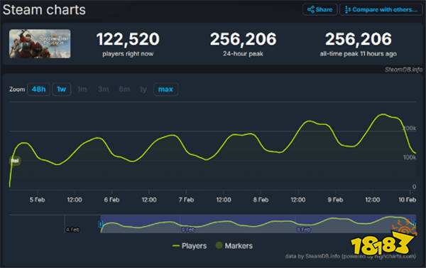 《天国：拯救2》惊现《海贼王》彩蛋！玩家发现路飞标志性草帽！