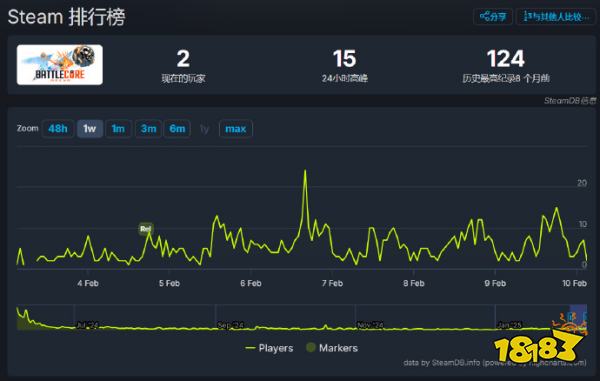 育碧乐子+1，育碧新作悄然上线，玩家数量仅2人