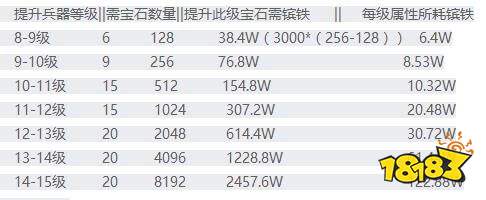 攻城掠地官方正版下載