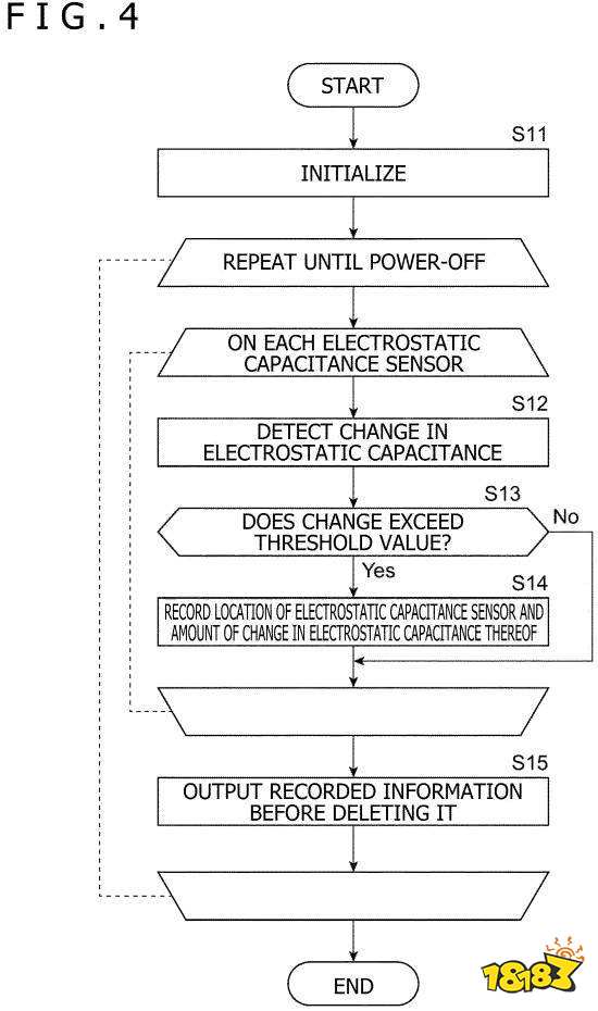 索尼黑科技来了！PS手柄能变形松开还自动恢复，未来感拉满！