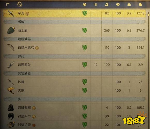 天国拯救2盗贼流配装分享 天国拯救2盗贼流玩法怎么配装