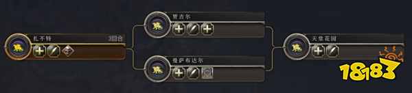 文明7莫卧儿帝国玩法分享 文明7莫卧儿帝国搭配推荐