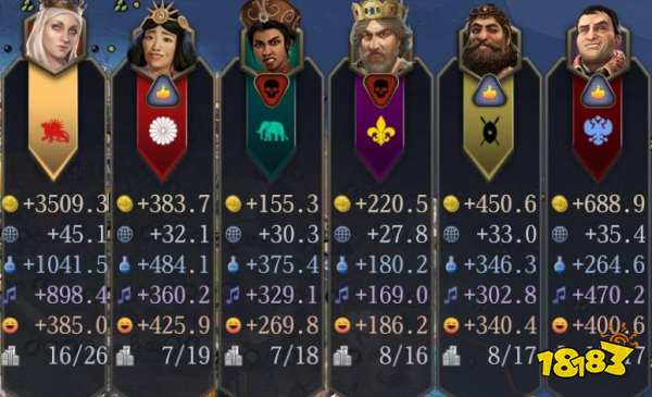 文明7莫卧儿帝国玩法分享 文明7莫卧儿帝国搭配推荐