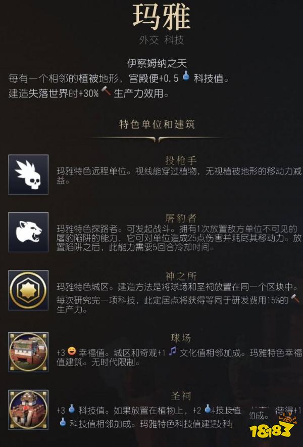 文明7玛雅强度介绍 文明7玛雅特点及优势分析