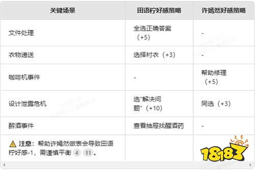 怦然心动的瞬间全章节攻略与结局达成指南 怦然心动的瞬间隐藏彩蛋触发条件