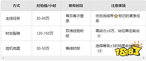 彩虹橙全方位攻略:从入门到精通的高效玩法解析!