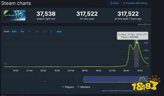 又是缝合怪？国产机甲力作《解限机》Demo测试在线峰值破31万